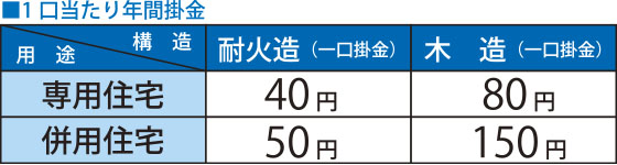 年間掛金